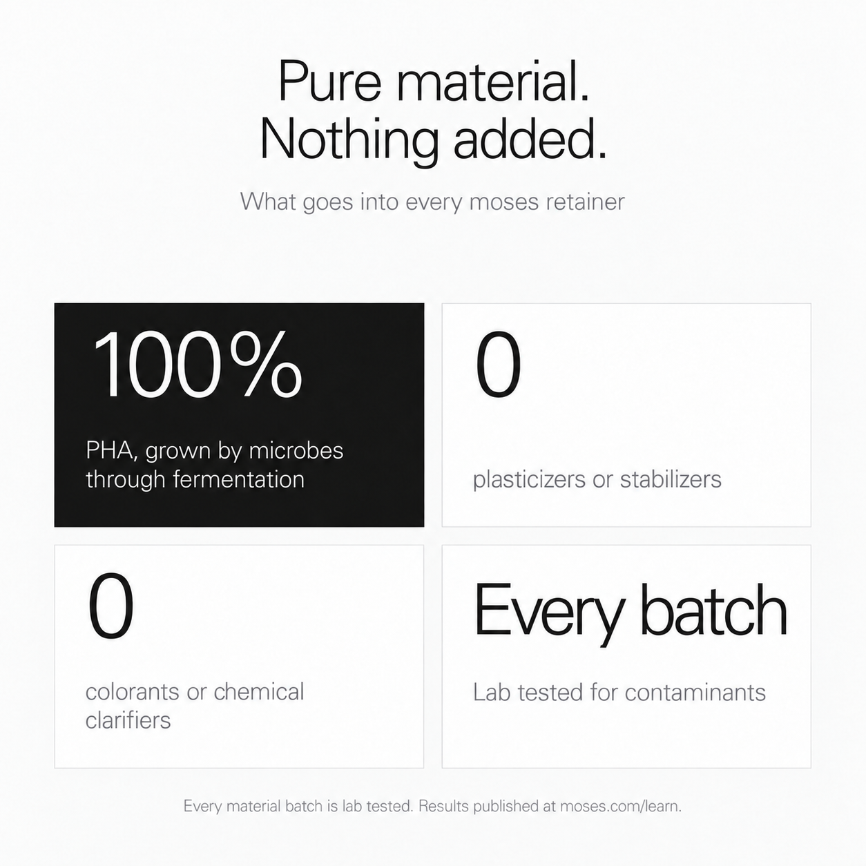 Pure material: 100% PHA, no plasticizers, stabilizers, colorants or chemical clarifiers. Every batch lab tested for contaminants.
